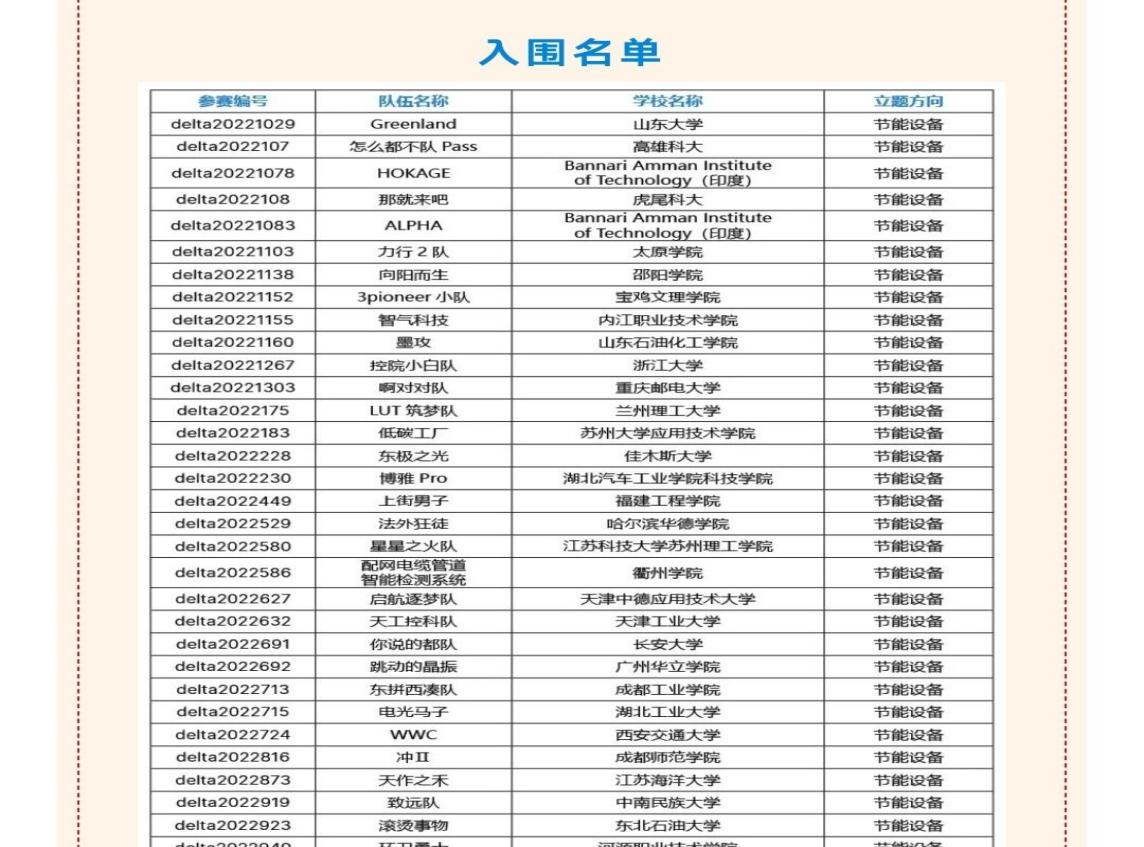 7AB51940DC62490F5371D83B6D5883F8